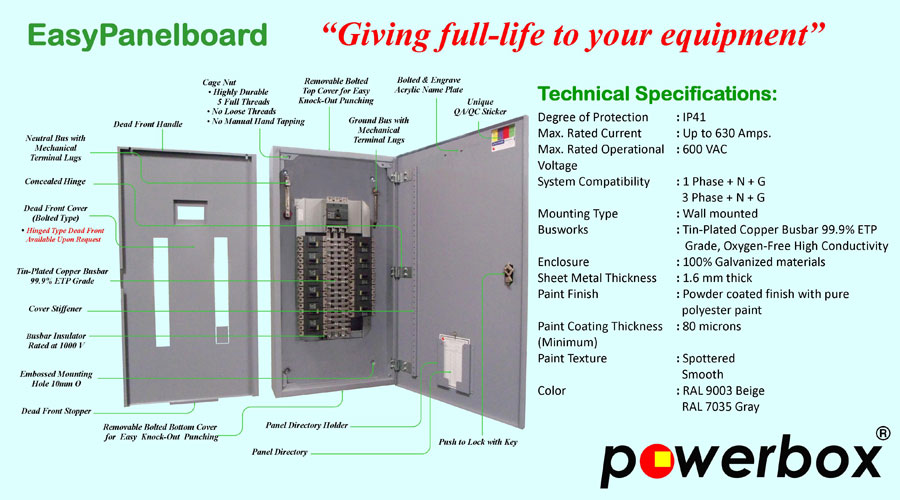 Easy Panelboard