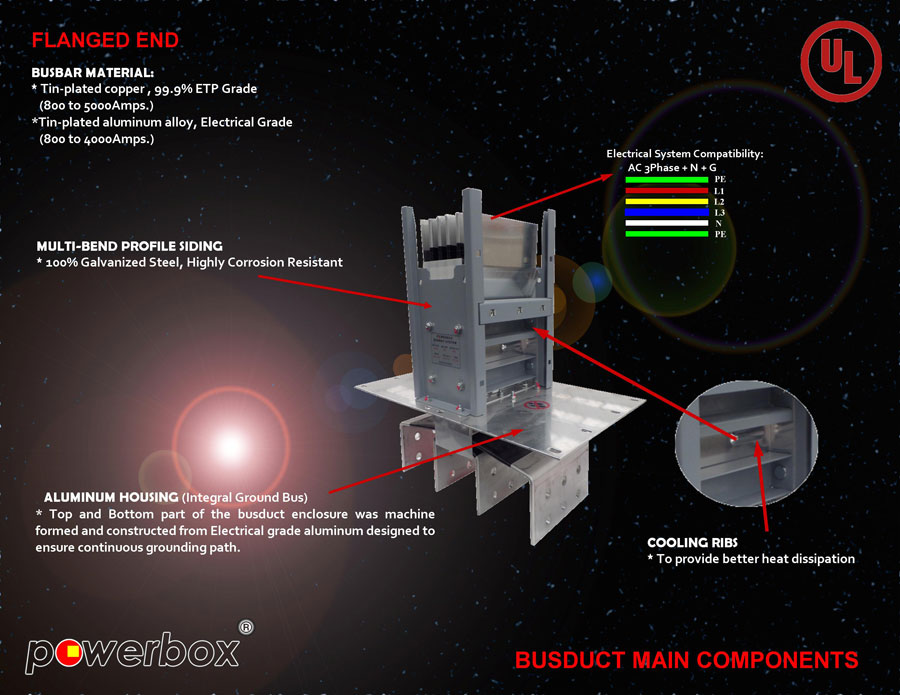 Flanged End